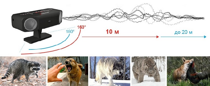 Прибор отпугивает собак, кошек и т.д. с расстояния не менее 10 метров, а животных с особенно острым слухом (например, лис)  -  с расстояния до 20 метров