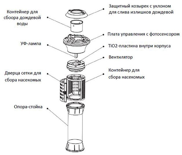 Электрическая ловушка комаров MT-500 с фотосенсором для улицы